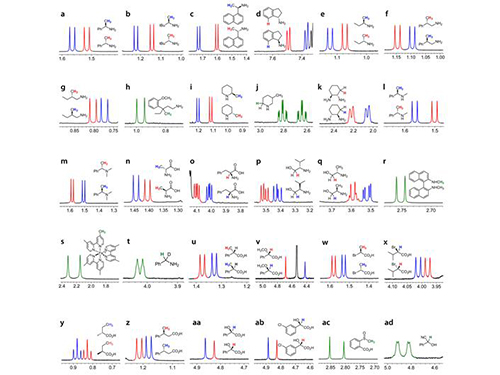 KAIST Develops New Technique for Chiral Activity in Molecules 이미지