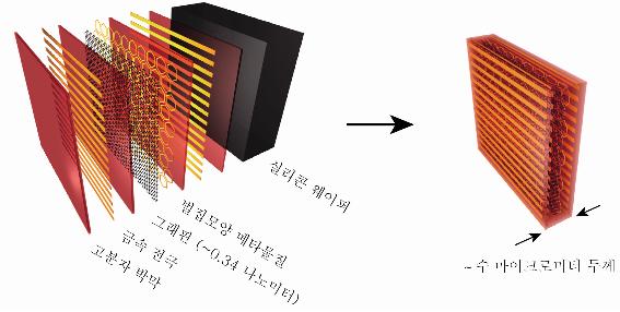 나노미터보다 얇은 두께에서 빛을 자유자재로 제어하다 이미지