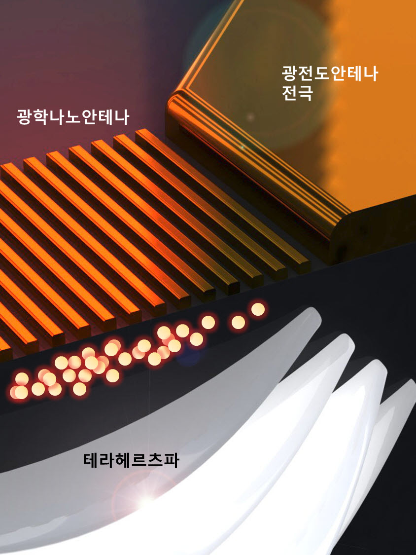 ‘테라헤르츠파’를 아시나요? 이미지