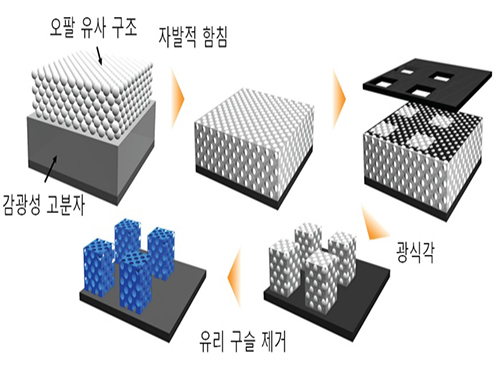 Clear Display Technology Under Sunlight Developed 이미지