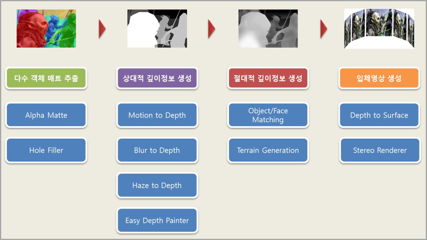 3D TV·영화 컨텐츠, 우리 기술로... 이미지