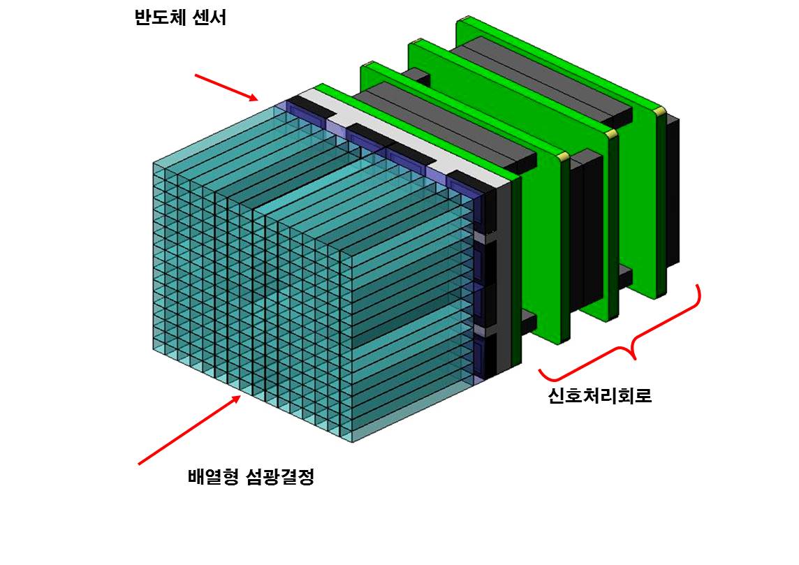 KAIST, 의료영상기기의 블루오션을 개척한다! 이미지