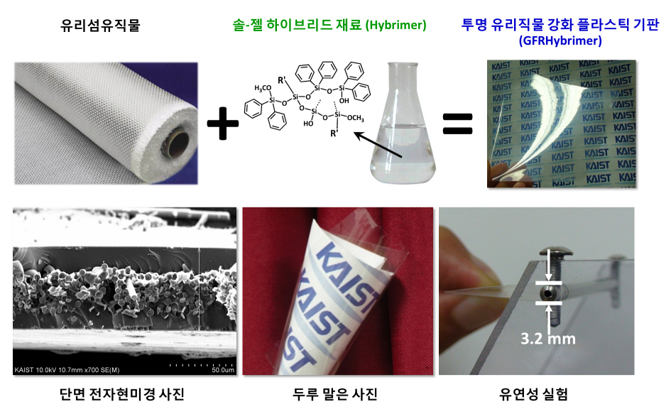 열팽창이 작은 플라스틱 필름 기판 개발 이미지