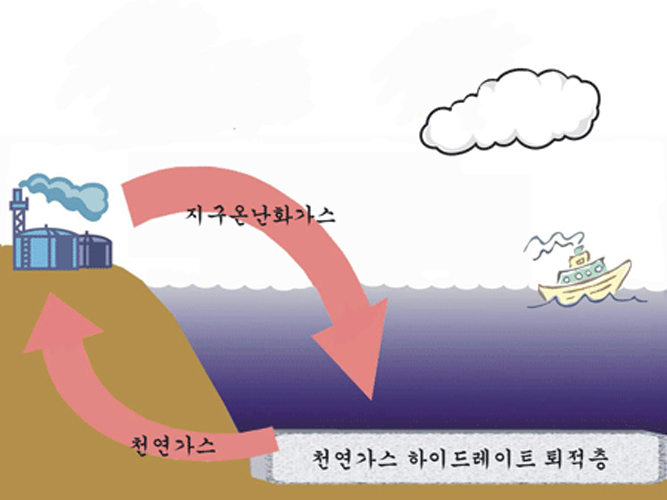 이흔교수, 온난화가스와 에너지가스 맞교환 원리 규명 이미지