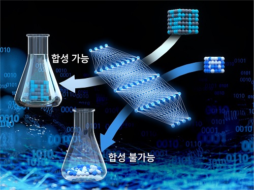 딥러닝으로 소재 합성 가능성 예측 기술 개발 이미지