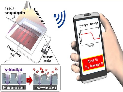 수소 가스 민감성 광투과도 변화 필름을 활용한 무전원 가스센서 기술 개발 이미지