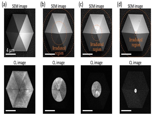 Quantum Emitters: Beyond Crystal Clear to Single-Photon Pure 이미지