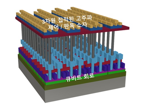 양자컴퓨팅 한계를 극복하는 3차원 반도체 제어/해독 소자 집적 기술 개발 이미지