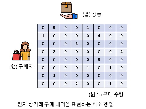 기존 대비 50배 이상 압축 가능한 뉴크론 개발 이미지