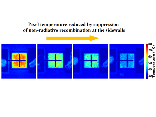 KAIST researchers devises a technology to utilize ultrahigh-resolution micro-LED with 40% reduced self-generated heat 이미지