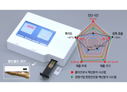 전염병 바이러스 10분 내 현장 진단 가능한  PCR 개발 이미지