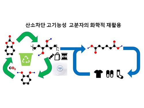 재활용되고 산소 차단도 되는 플라스틱 개발 이미지