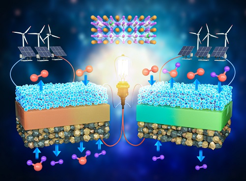 A KAIST Research Team Develops an Ultra-High Performing “Universal Electrode” for Next-Generation Fuel Cells 이미지