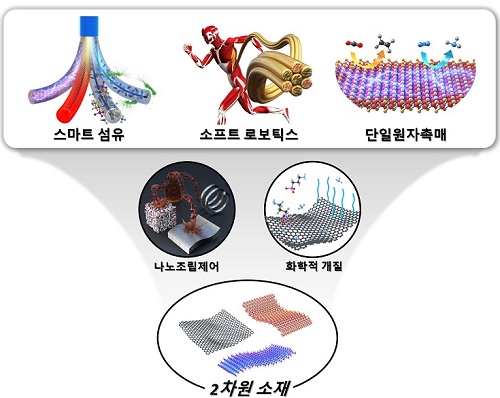 포스트  AI 시대 핵심 신소재는? 이미지