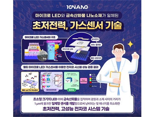 박인규 교수팀의 전자 코 기술, 2023년 10대 나노기술 선정 이미지