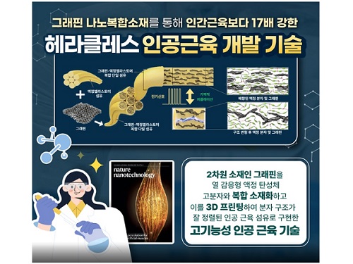 헤라클레스 인공근육, 2023년 10대 기술 선정 이미지