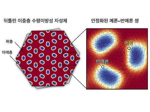 차세대 반도체 솔리톤 안정화 기술 최초 개발 이미지