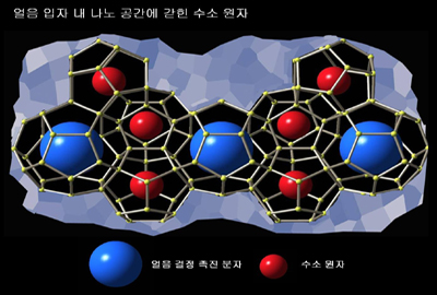 이흔 교수팀, 물로 이뤄진 얼음 입자내 수소원자 저장 현상 규명 이미지
