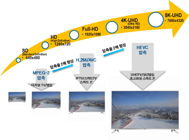 KAIST Registers an Internationally Recognized Standard Patent 이미지