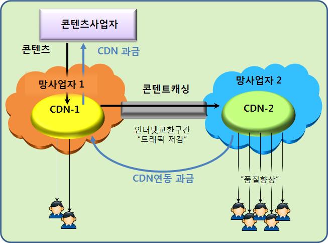 더 빠른 인터넷세상 위해 국내 통신사 뭉쳤다 이미지