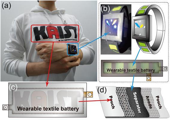 옷처럼 입을 수 있는 신 개념 배터리 개발 이미지