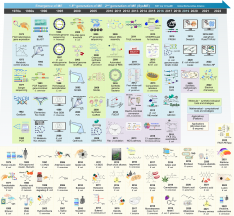 Overview of the 30-year history of metabolic engineering 이미지