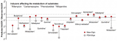 Scientists re-writes FDA-recommended equation to improve estimation of drug-drug interaction 이미지