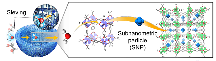 Figure: Schematic of the formation process of EG–water complexes and illustration of the penetration process of an isolated water molecule.