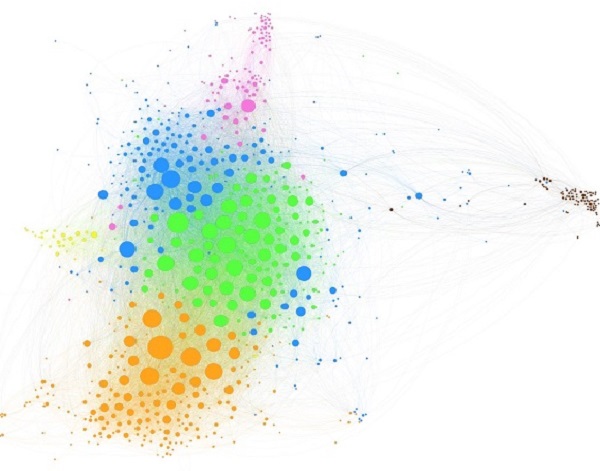 Fig 1. Total citation network of DJs. The figure shows the total citation network of the DJs by adding up the temporal networks from each time window. The node size represents the total number of citations by other DJs. The edge weight is presented by the thickness of the edge. The color represents six groups of musical styles. Group 1 (blue/Progressive House), Group 2 (orange/Dubstep, Drum, & Bass), Group 3 (green/Electro House), Group 4 (pink/Trance), Group 5 (brown/Techno, Tech House), and Group 6 (yellow/Hardcore, Hard Dance).