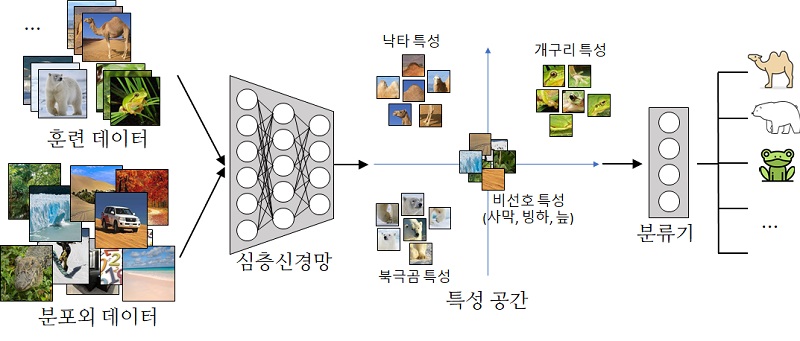 그림 1. 연구 개념도