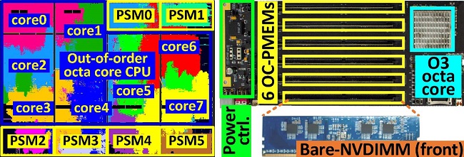 Figure 1. Customized system prototype (left: System prototype, Right: Implementation view)