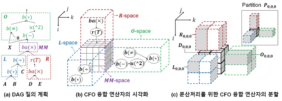 그림 1. 연구 소개 그림