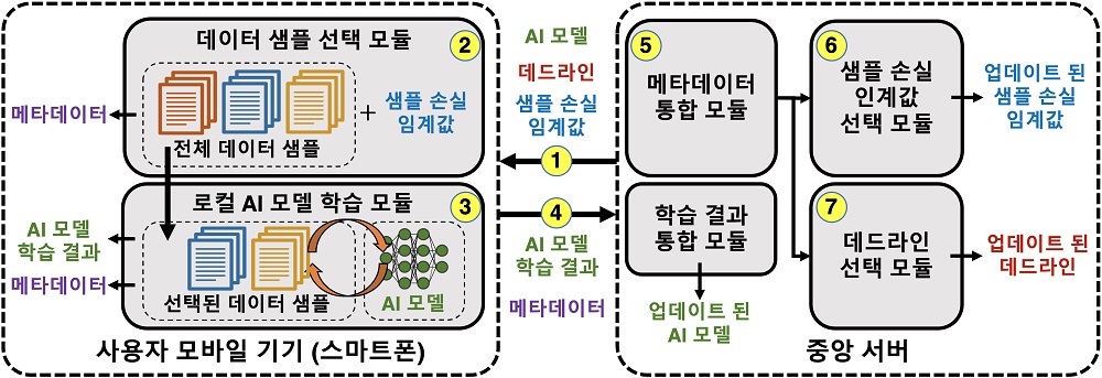 그림 1. 연구 모식도