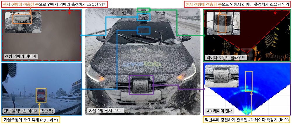 그림 1. K-레이더 구축을 위한 자율주행 센서 수트