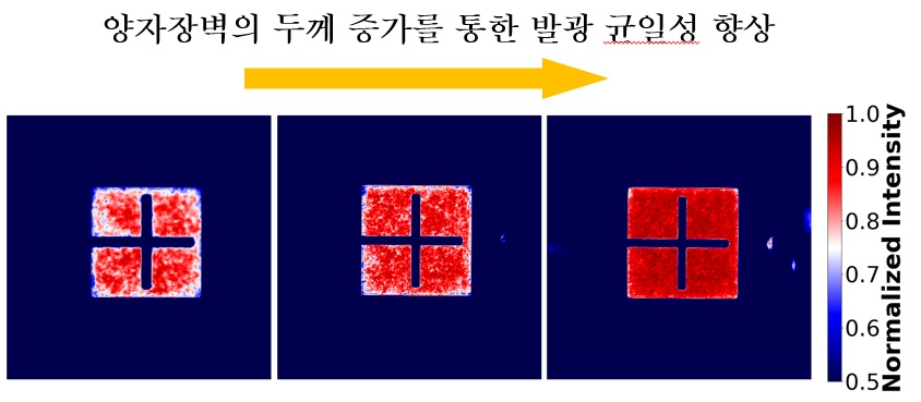 그림 1. 양자장벽의 두께가 다른 에피택시 구조로 제작된 마이크로 LED의 전계 구동시 발광 분포 이미지