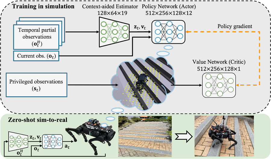 Figure 1. Overview of DreamWaQ