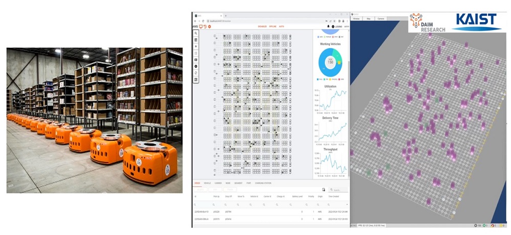공장 내 물류반송 로봇(좌측)과 대규모 군집 로봇을 제어하는 다임리서치 소프트웨어 및 디지털 트윈(우측)