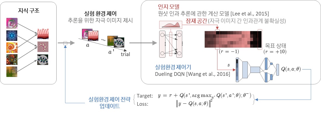 개발 기술 개념도