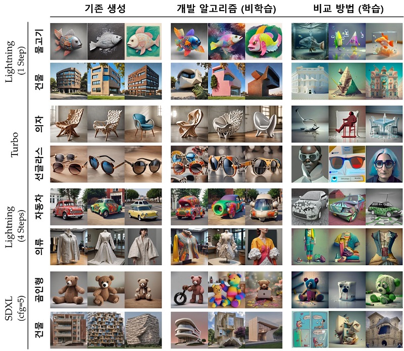그림 2. 개발팀에서 연구한 방법론의 적용 사례. 다양한 Stable Diffusion 모델에서 기존 생성 대비 생성 대상의 의미를 유지하면서도 참신한 이미지를 생성함.