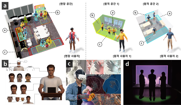 a) 서로 다른 공간 정합 기술(김두영 박사), b) 실제 사람-아바타 얼굴 표정 표현(강서영 박사과정), 시각-촉각 융합 피드백(백민주 박사과정), d) 대형화면 3D 공간 경험 연구(김두영 박사)