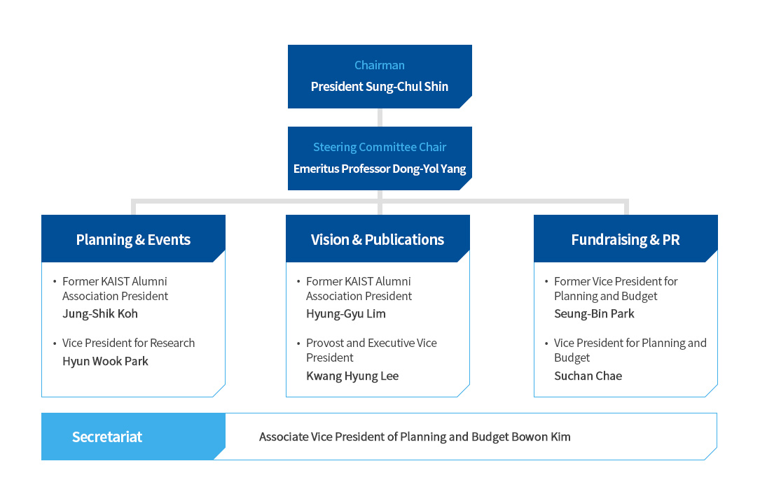 KAIST 50th Anniversary Committee