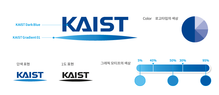 KAIST엠블렘